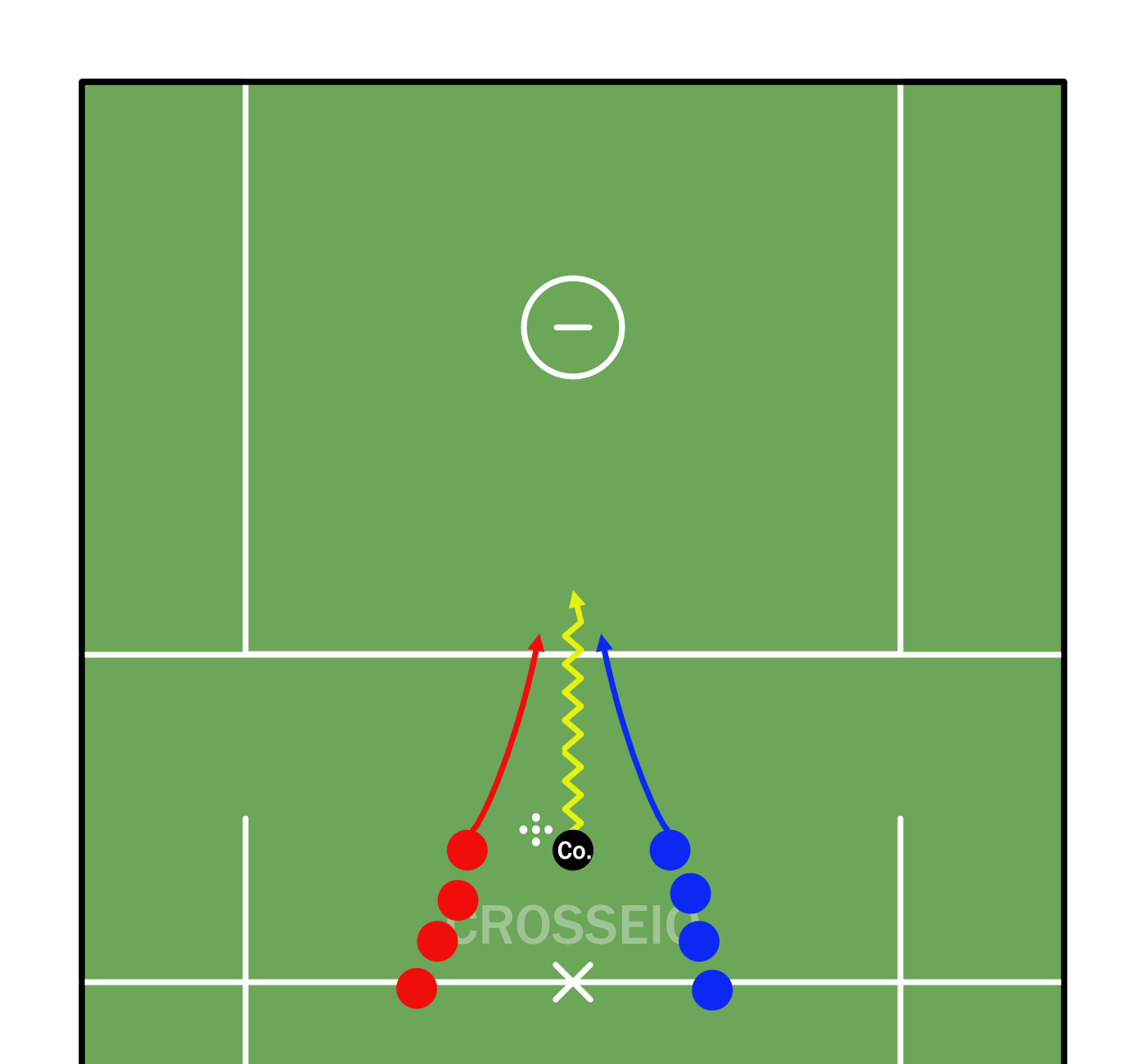 1 on 1 Ground Balls Drill Diagram